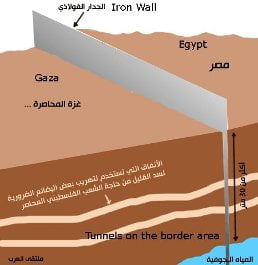 Usaha Meletupkan Terowong dan Membina Tembok Besi di Sempadan Gaza-Mesir Terus Berjalan