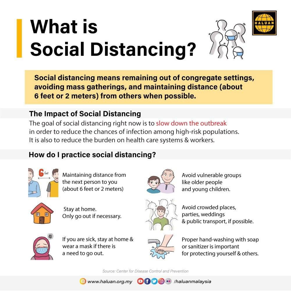 What is Social Distancing?