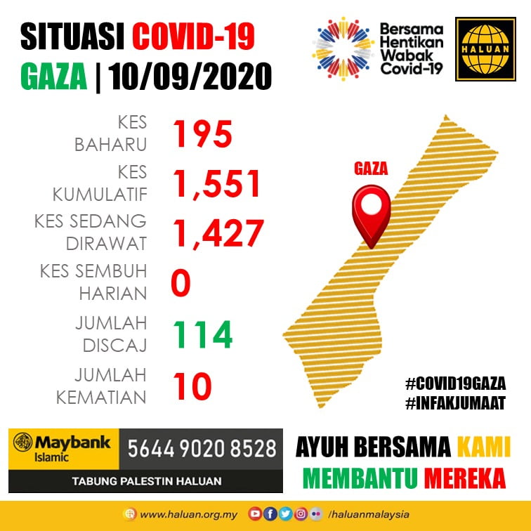 🛑 SITUASI COVID-19 GAZA | 10/09/2020