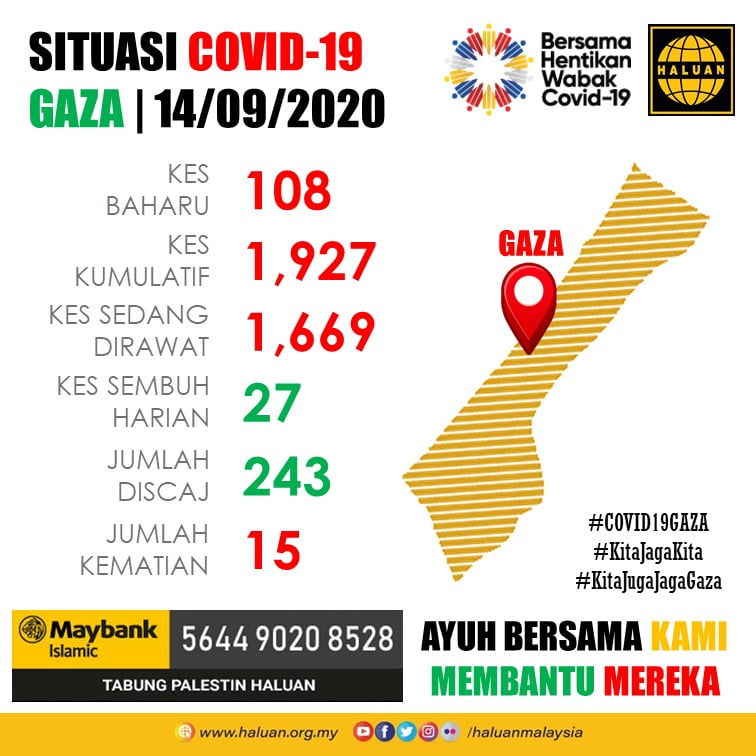 SITUASI COVID-19 GAZA | 14/09/2020