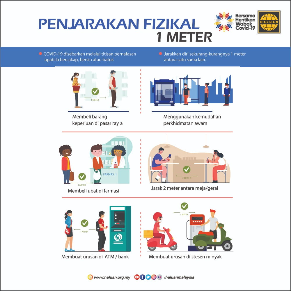 KEHEBATAN PENJARAKAN SOSIAL - HALUAN