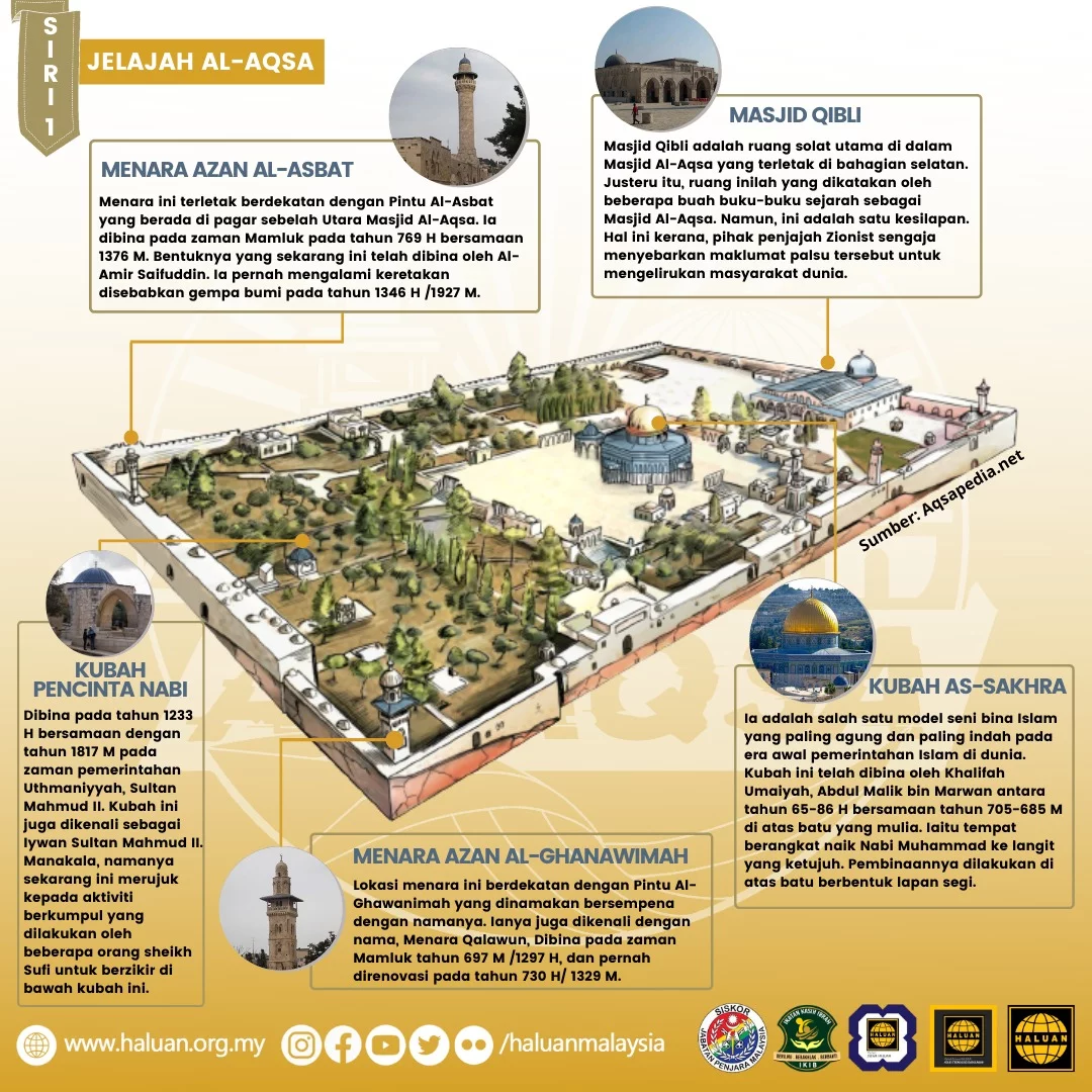 🕌 Anda Pernah MENJELAJAHI Masjid Al-Aqsa?